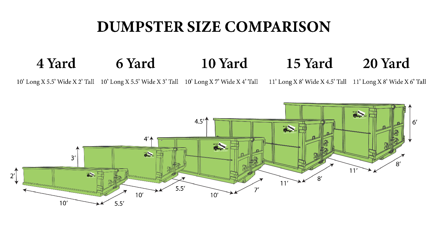 Dumpster Rental Sizes Comparison Picture By Bin Th